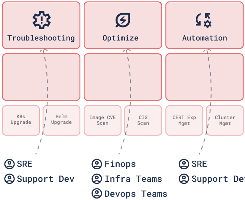 pillars agentic workflow